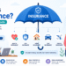 What Is Insurance? Types and Simple Guide