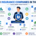 Top 10 Insurance Companies and Their Services