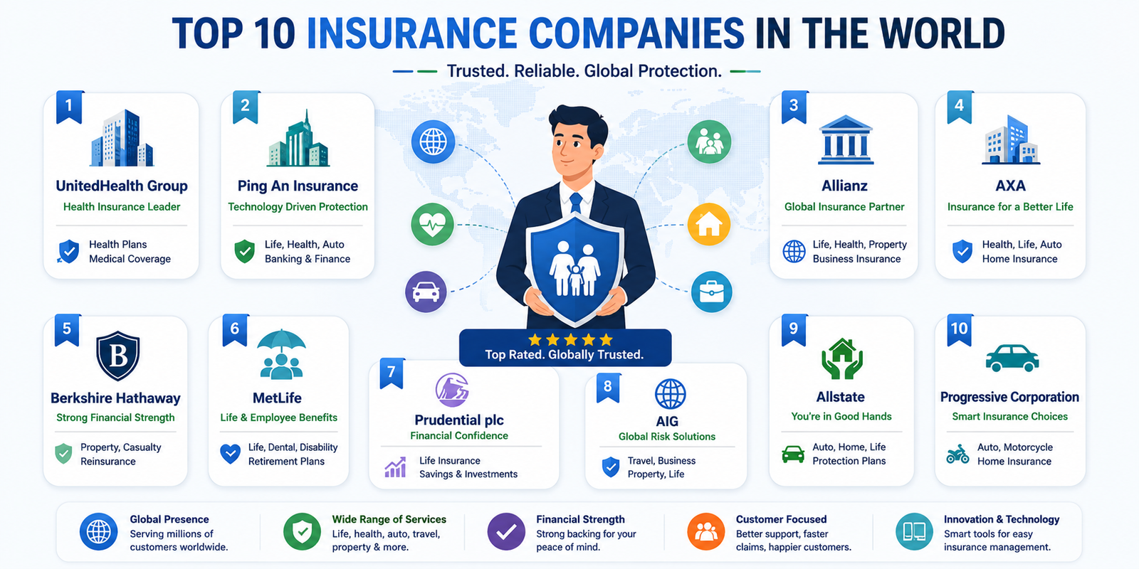 Top 10 Insurance Companies and Their Services